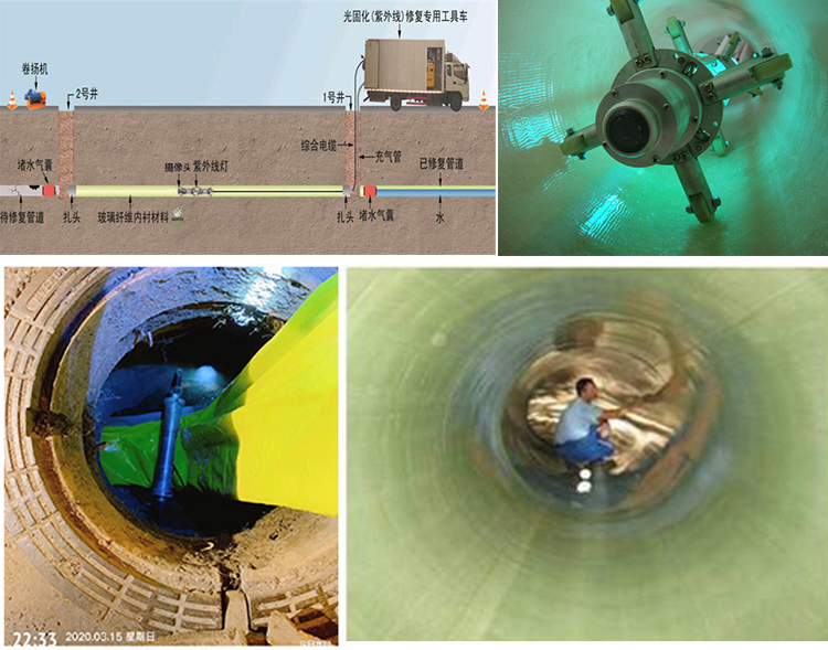 甘南UV-CIPP内衬修复