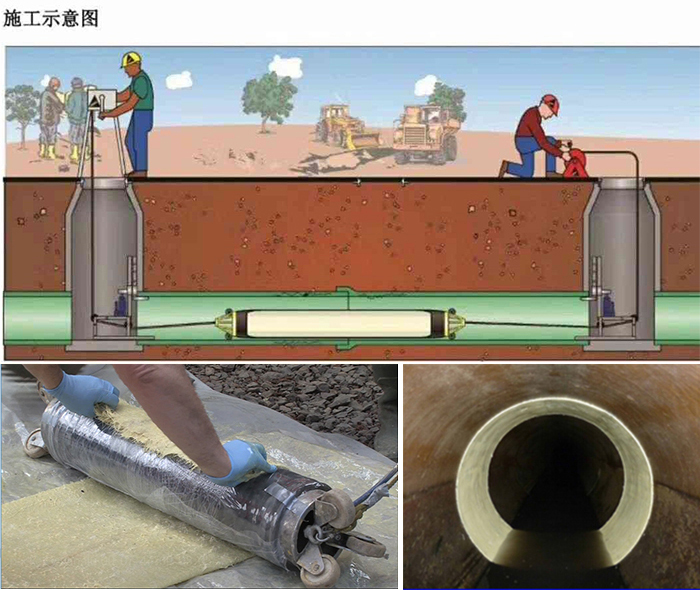 甘南管道局部点状修复